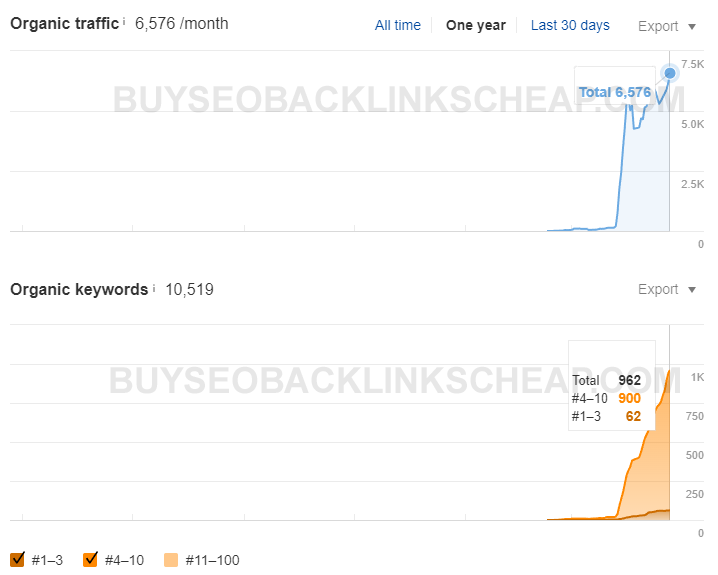 buy backlinks case study
