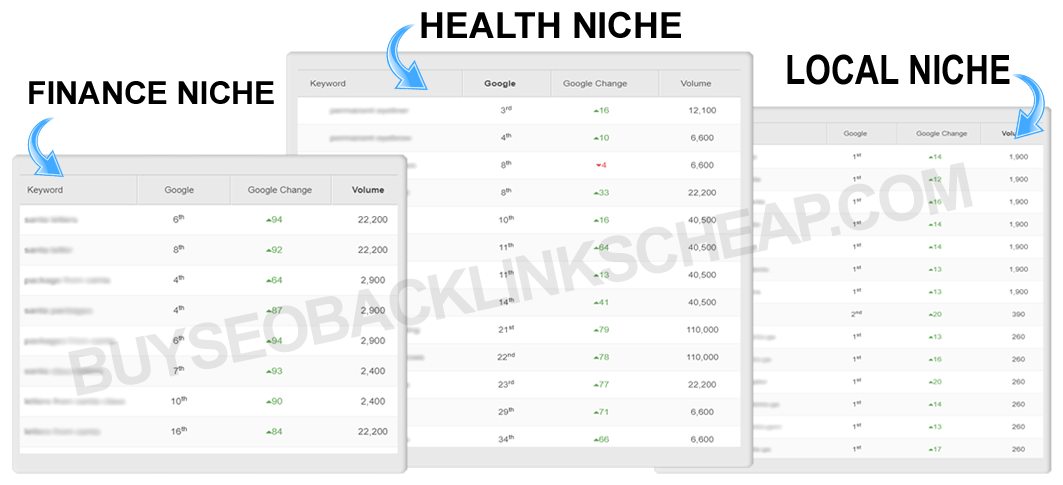 Buy SEO Backlinks Cheap